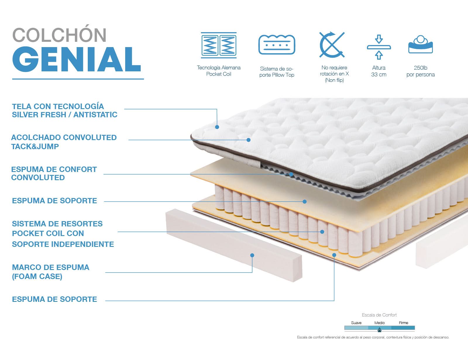 Colchon Genial (2 Plz / confort medio)