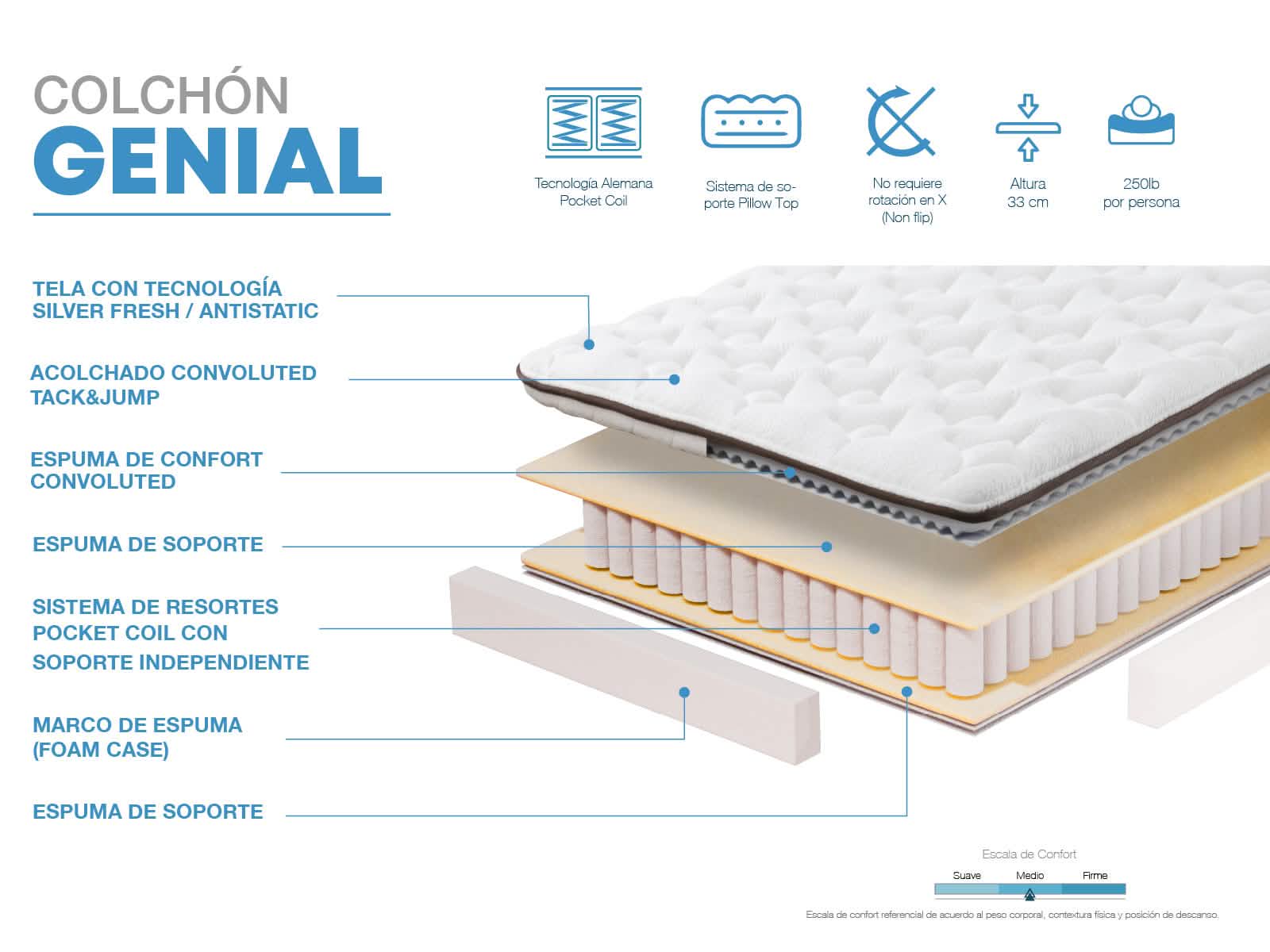 Colchon Genial (3Plz / confort medio)