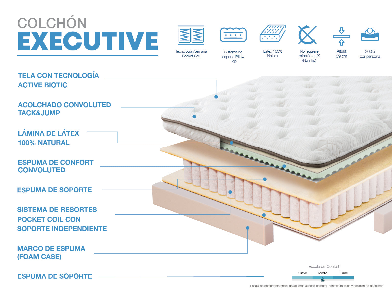 Colchon Executive (2 Plz / confort medio)