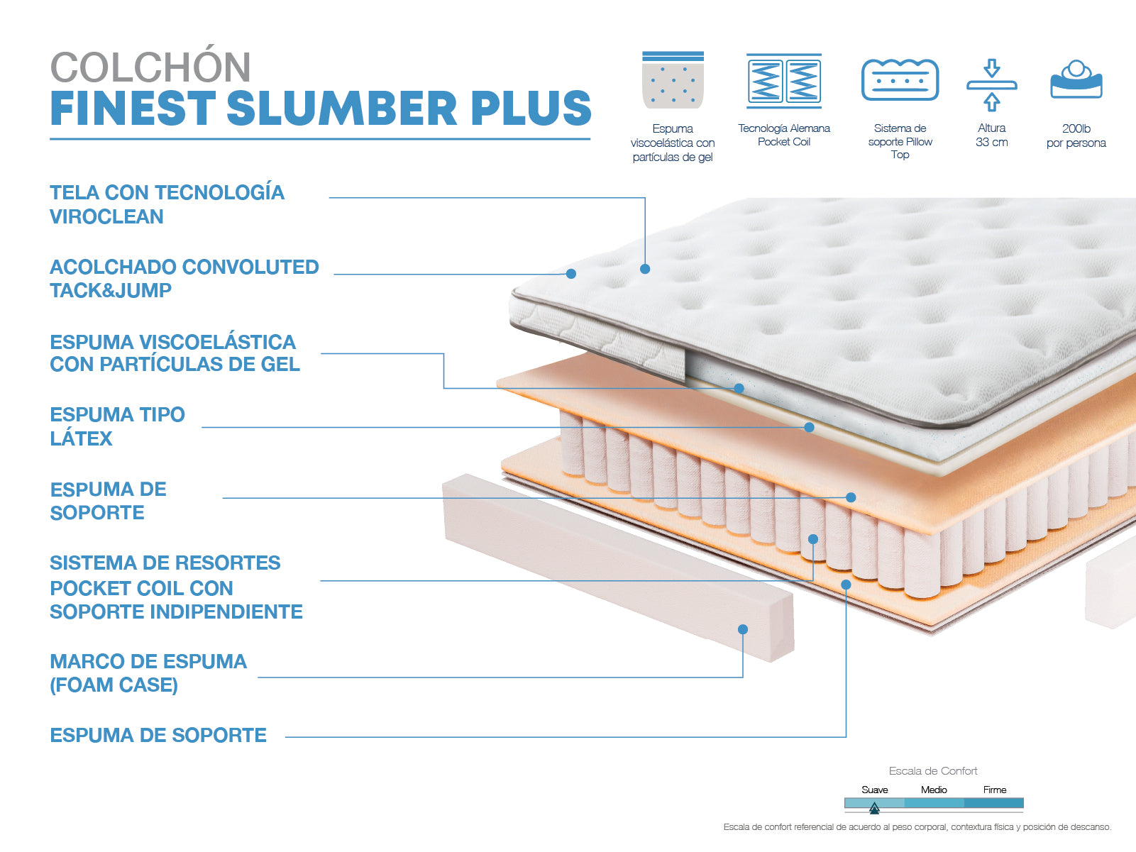 Colchon Finest Slumber Plus (2.5 Plz / confort suave)