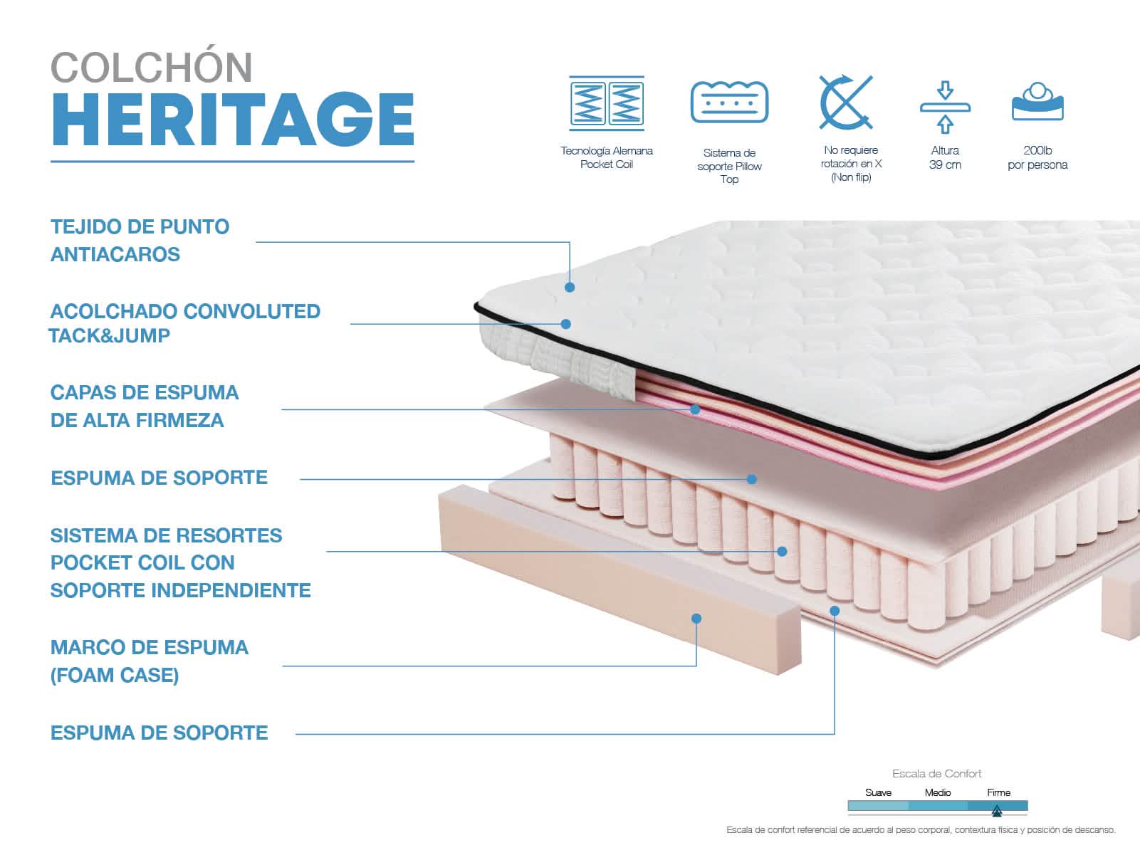 Colchon Heritage (3 Plz / confort firme)