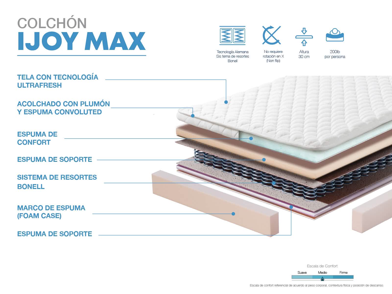 Colchon iJoy Max Full (2 Plz / confort medio)