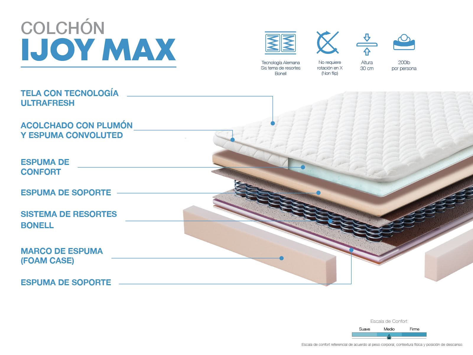 Cama Milo Full + Colchón Ijoy Max Full