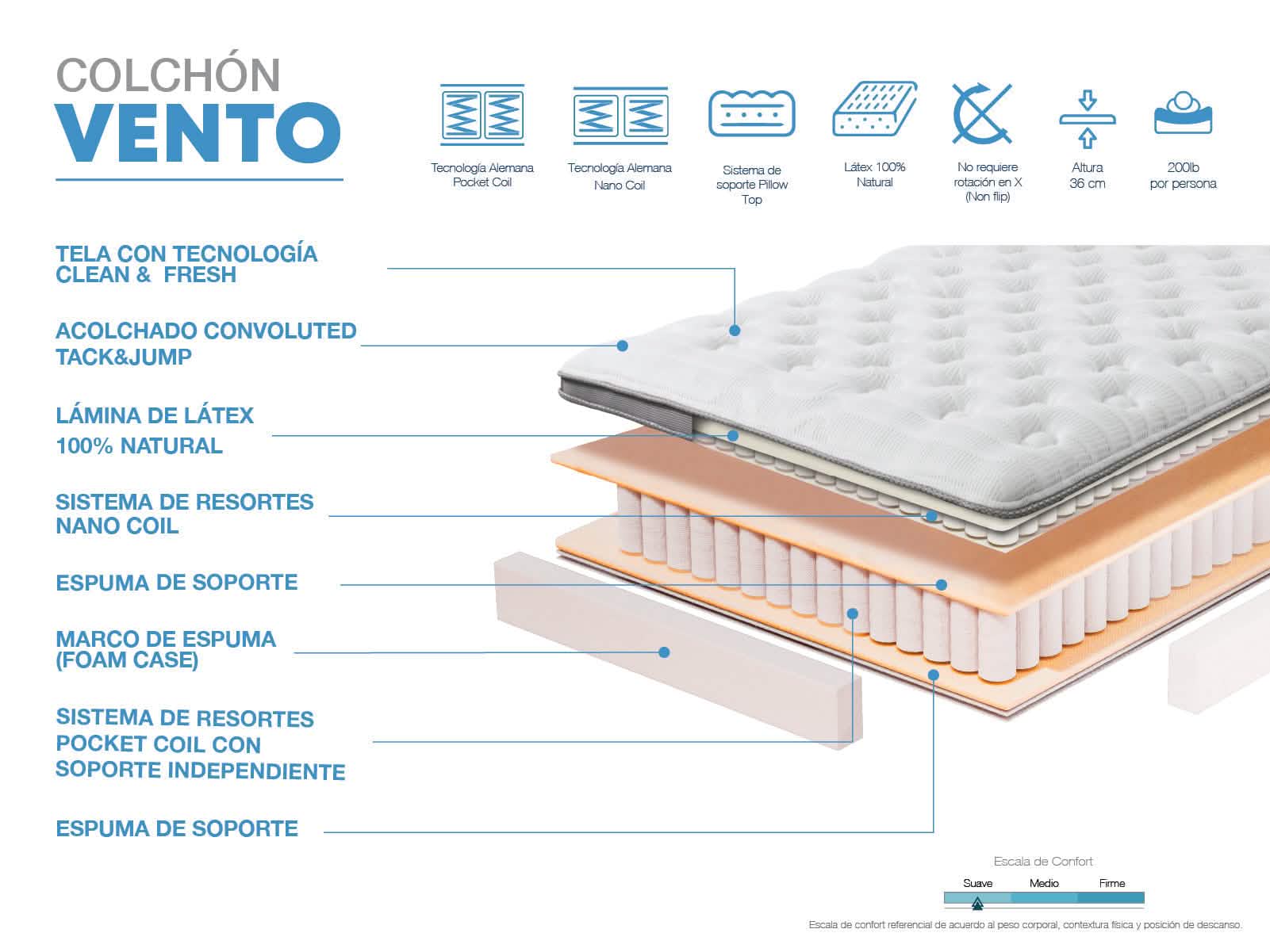 Colchon Vento (2.5 Plz / confort suave)