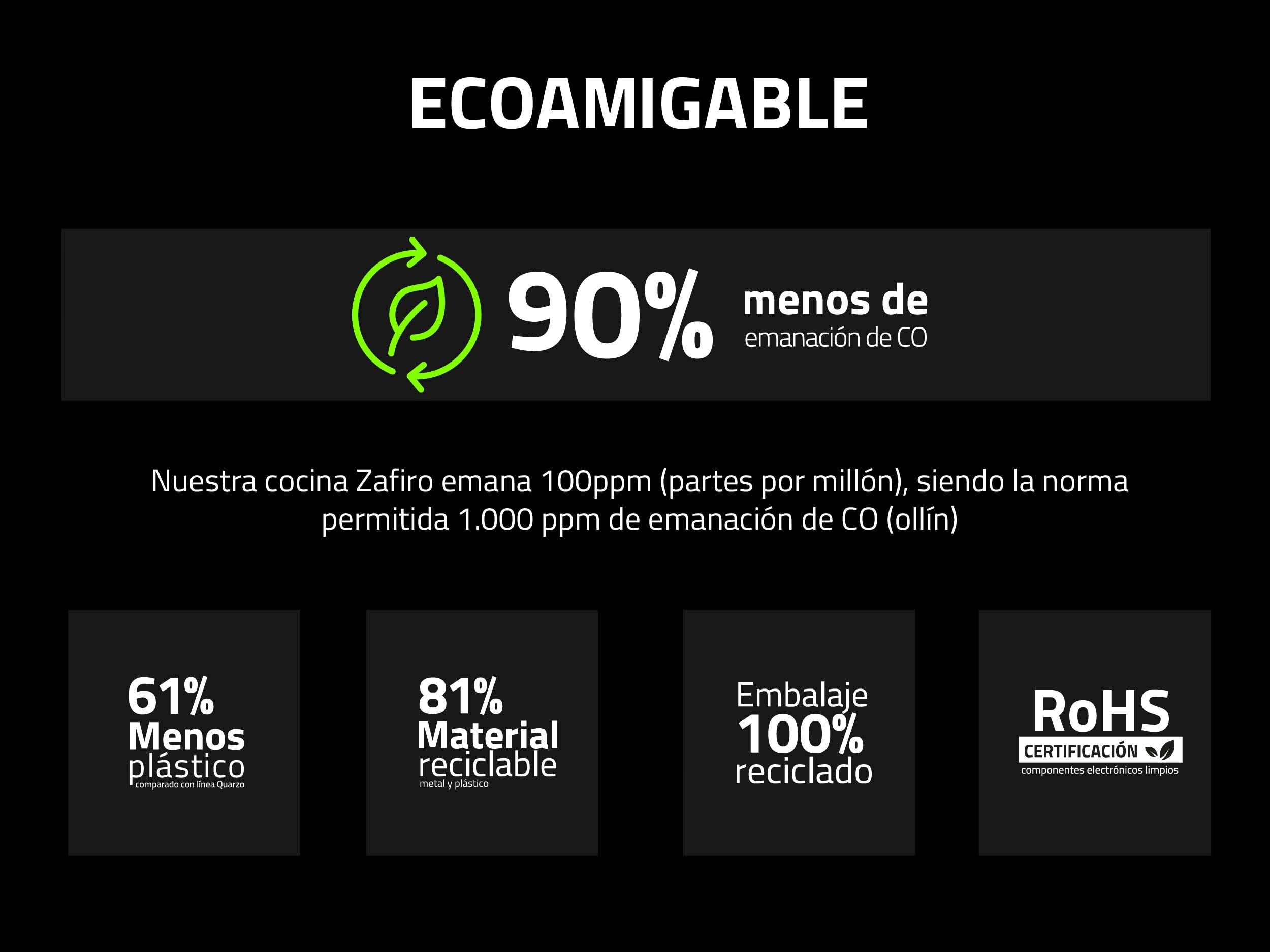 Cocina a Gas Montecarlo Zafiro 30" Indurama