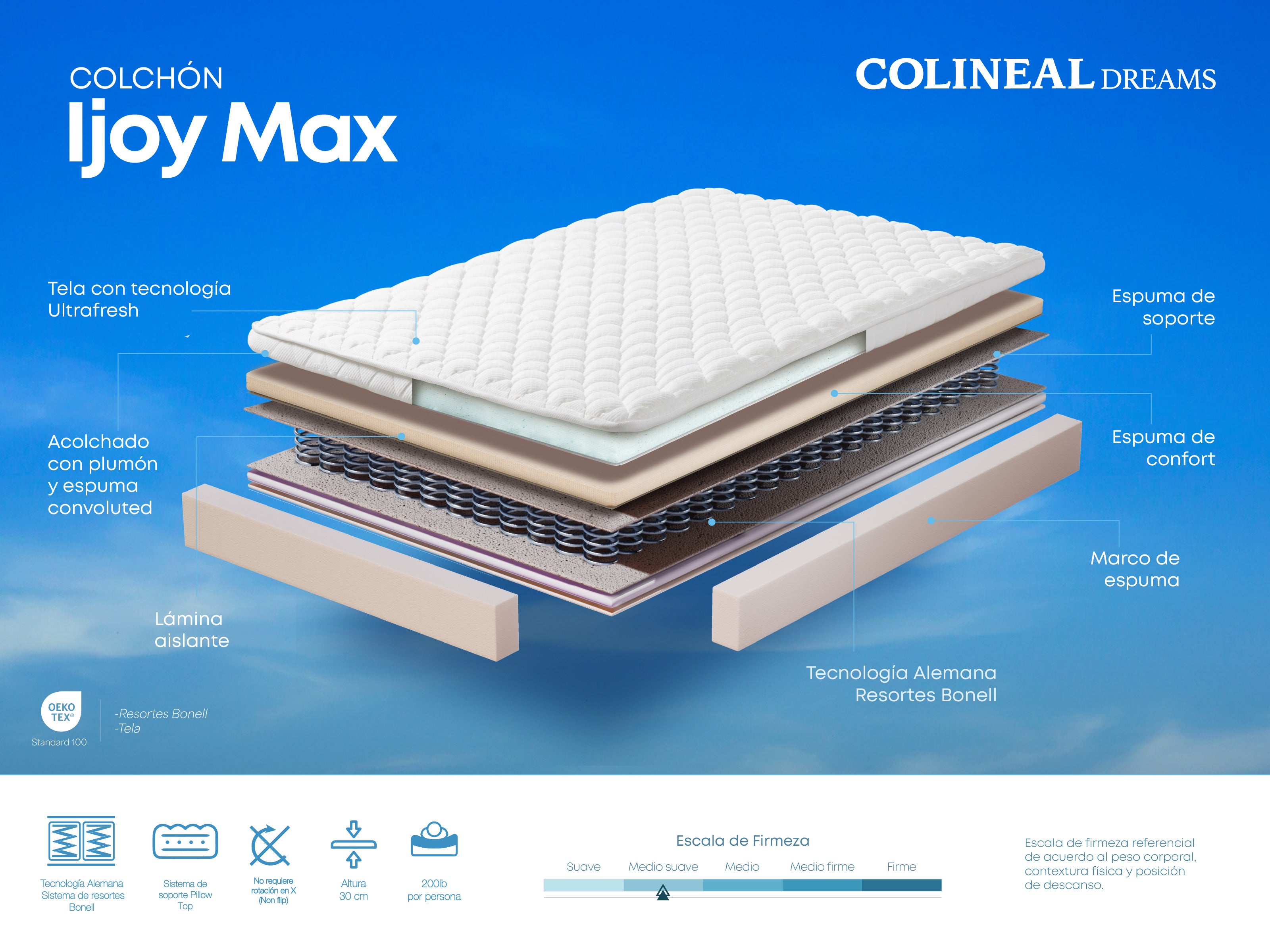 Colchon iJoy Max Full (2 Plz / confort medio suave)