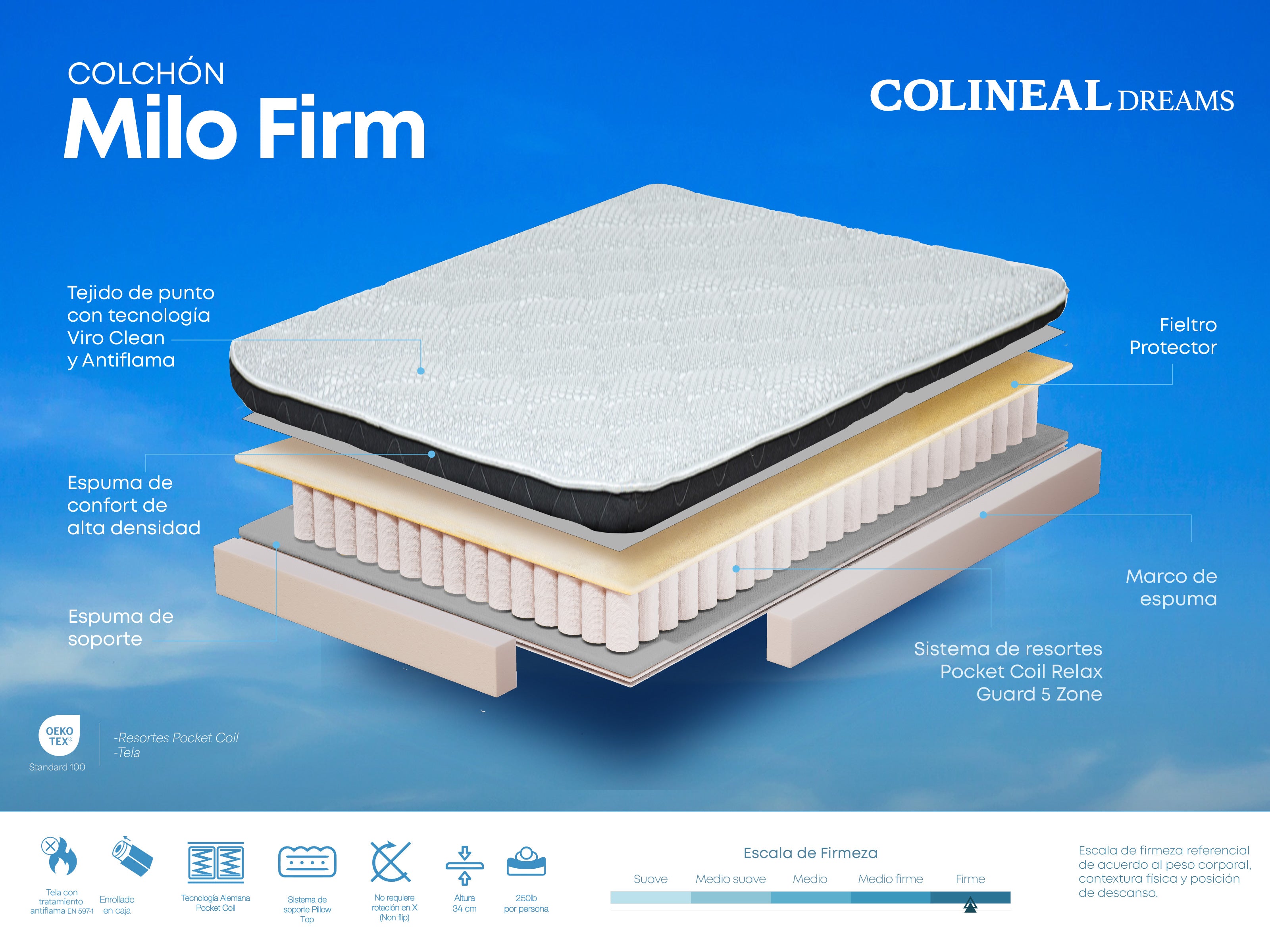 Colchon Milo Firm King (3 Plz / confort firme)
