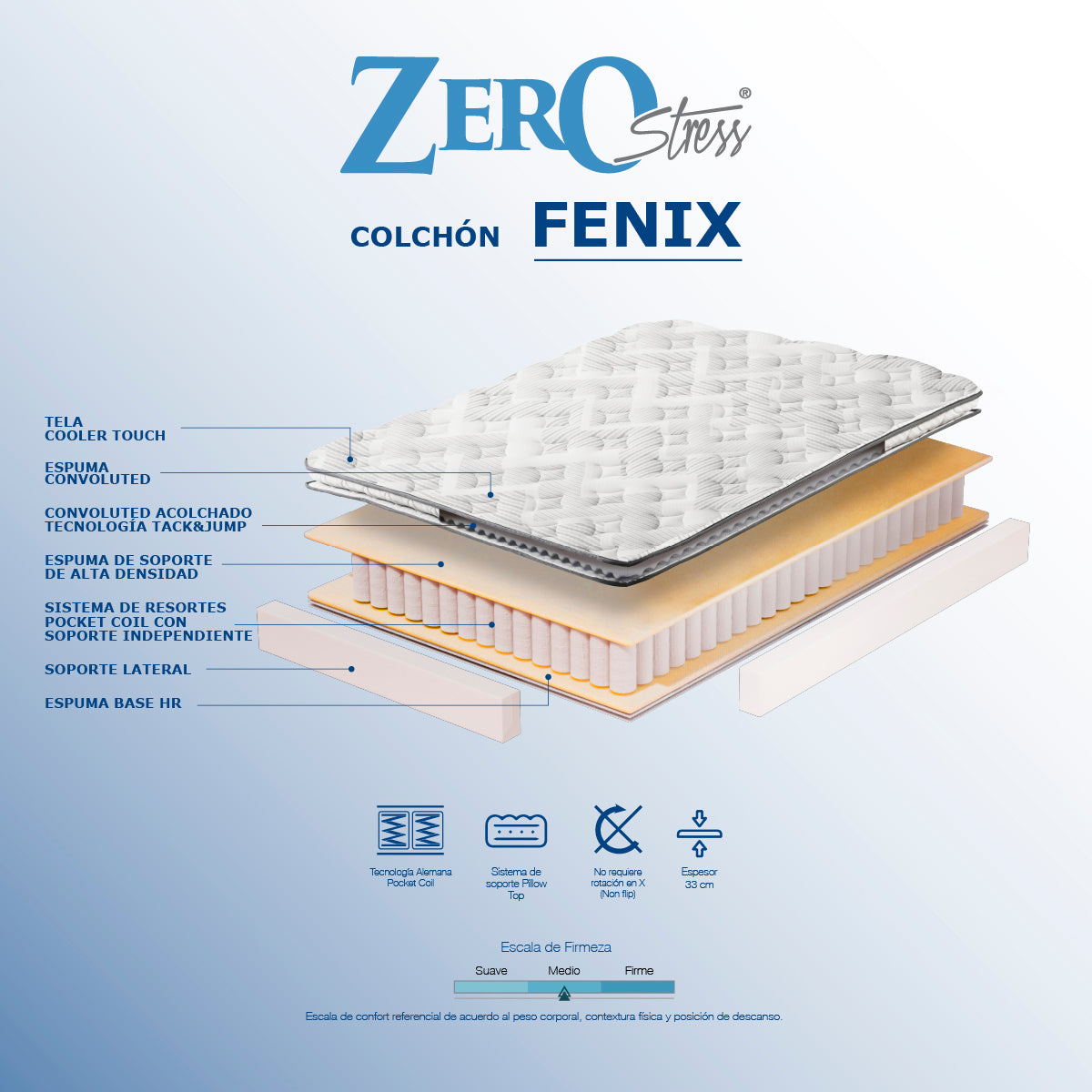 Colchon Fenix (2 Plz / confort medio)