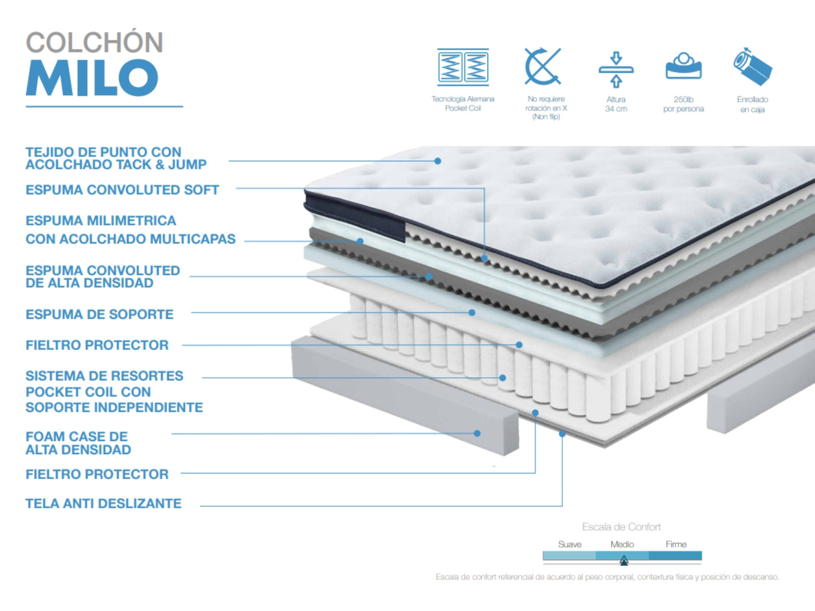 Colchon Milo Full (2 Plz / confort medio)