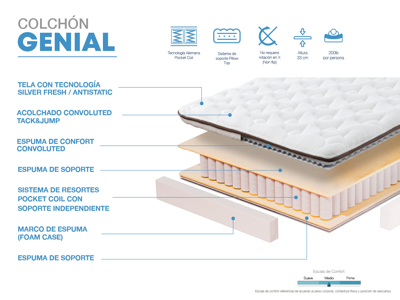 Colchon Genial (2 Plz / confort medio)