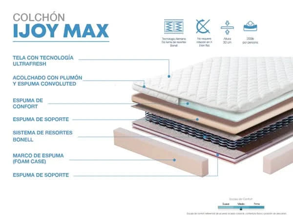 Set Cama Messina Beige + Colchón Ijoy Full