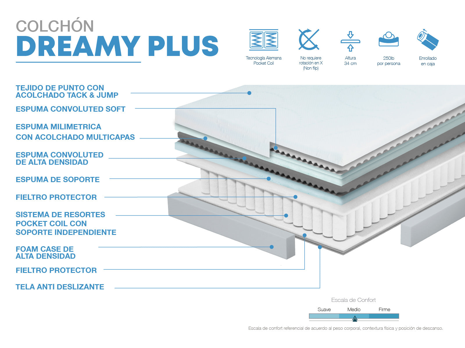 Colchon Dreamy Plus (2.5 Plz/confort medio)