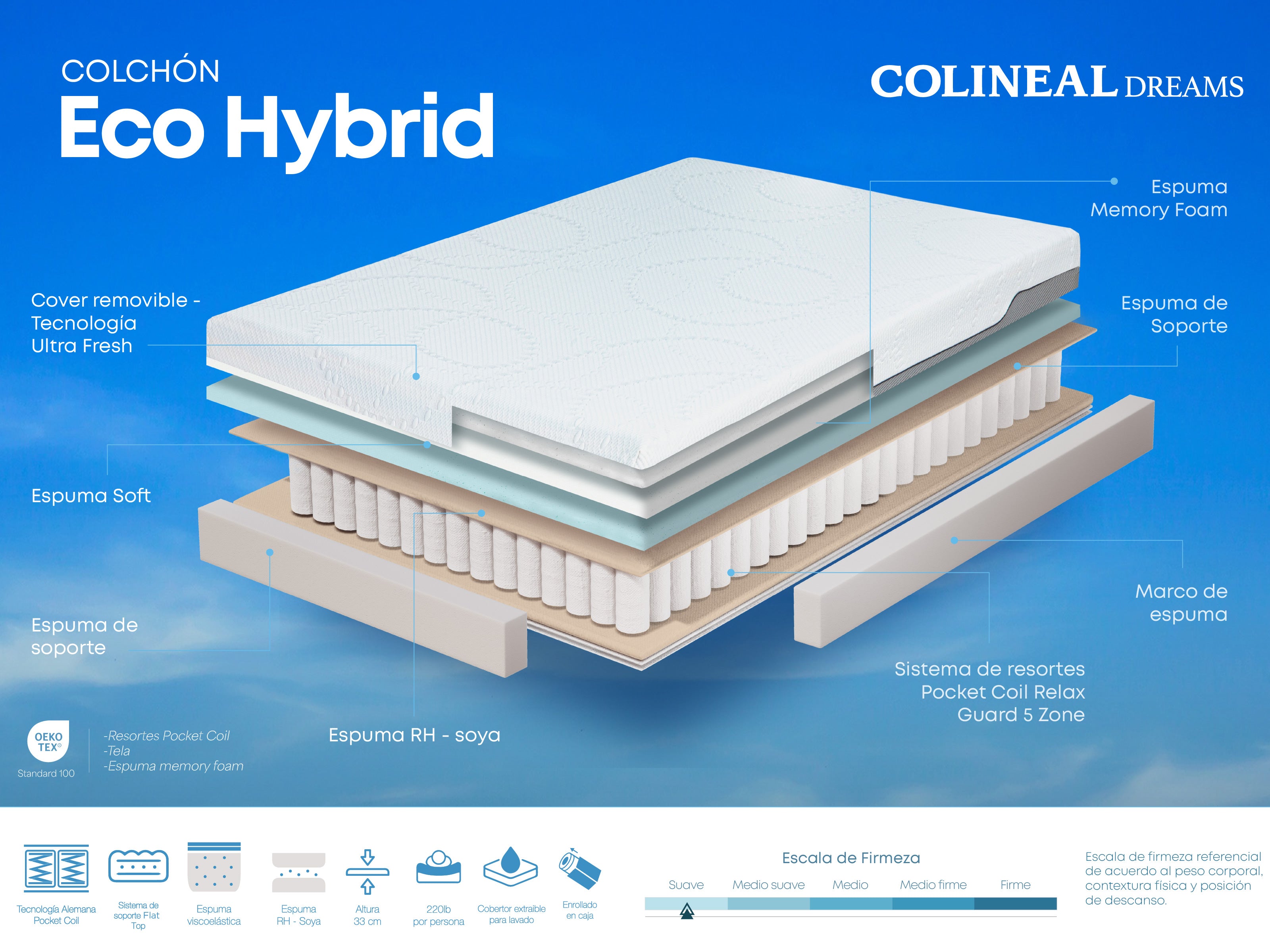 Colchon Sport Hybrid Full (2 Plz/Confort Medio)