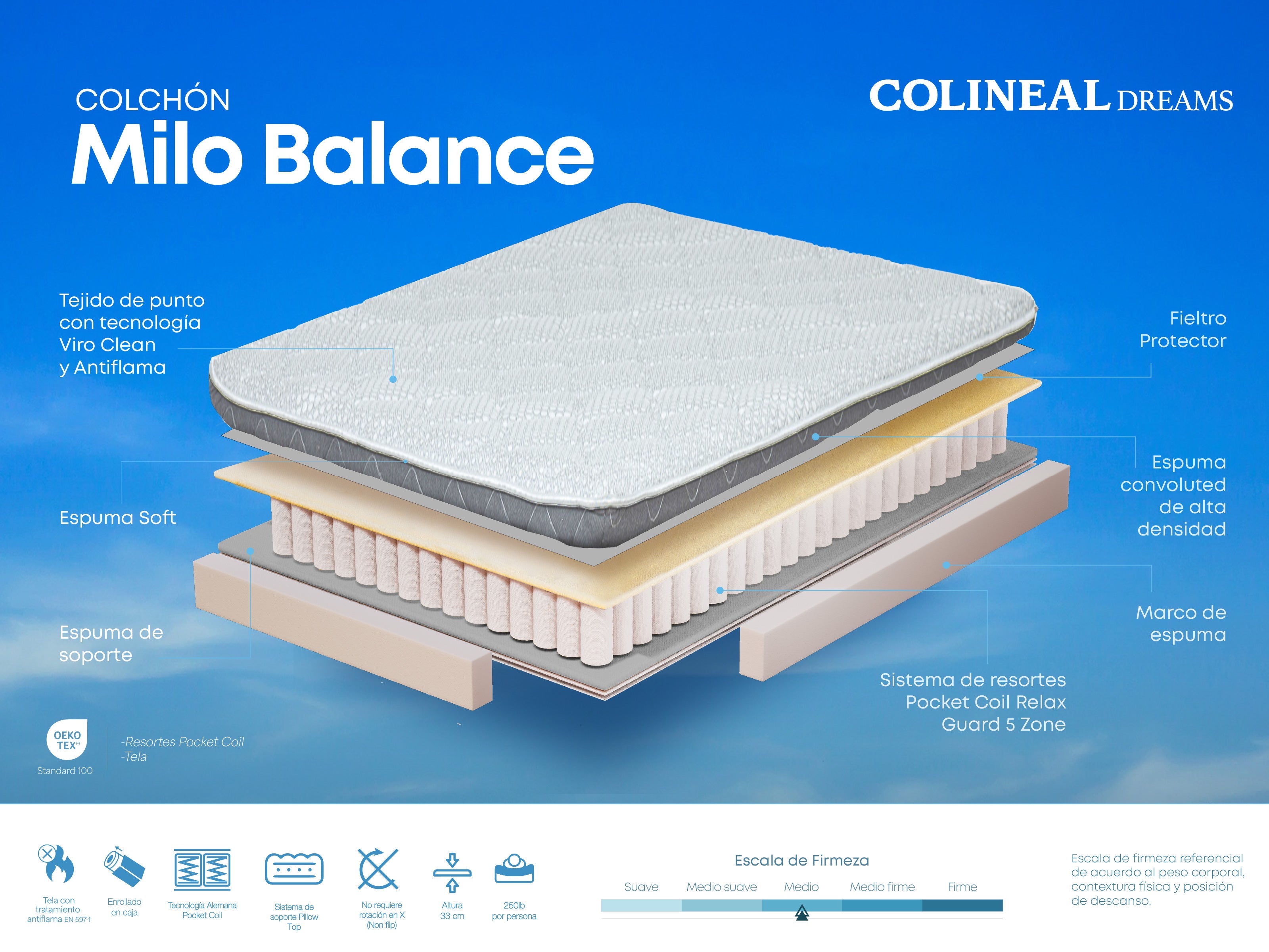 Colchon Milo Balance Full (2 Plz / confort medio)