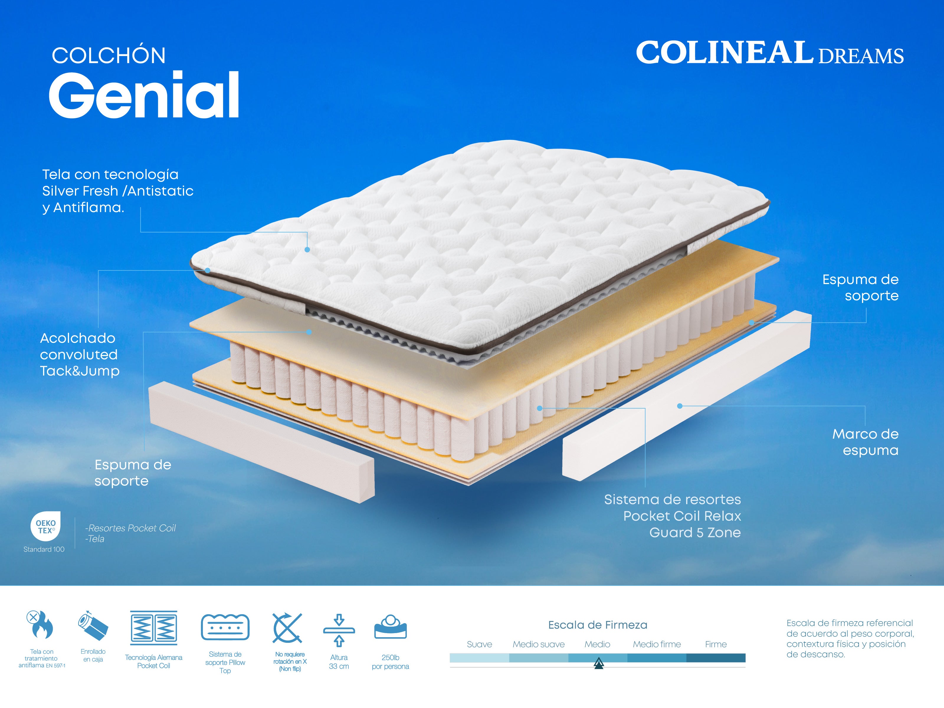 Colchon Genial (1.5 Plz / confort medio)