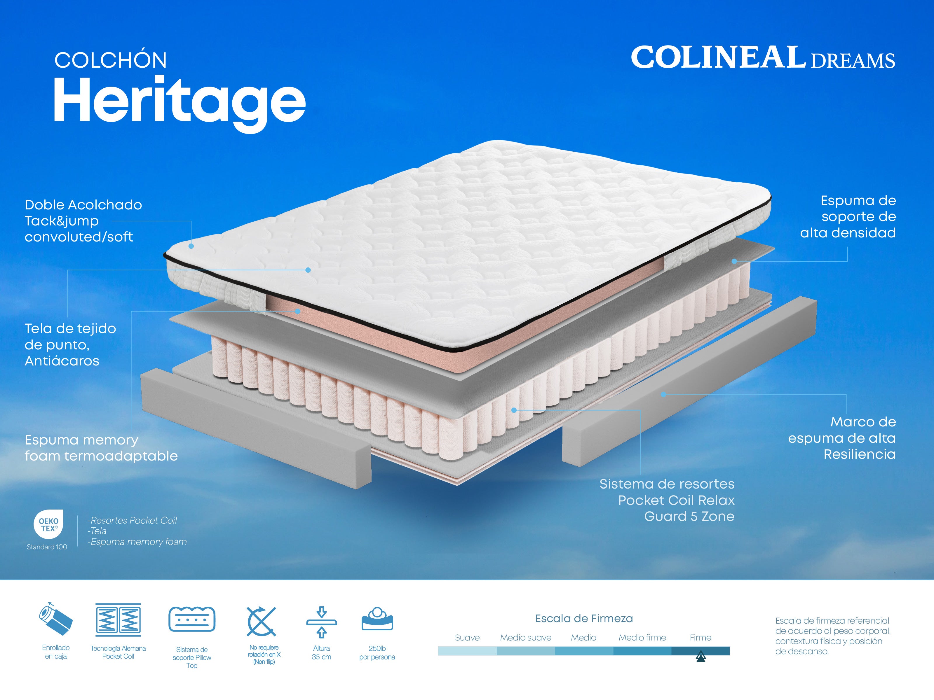 Colchon Heritage (2 Plz / confort firme)